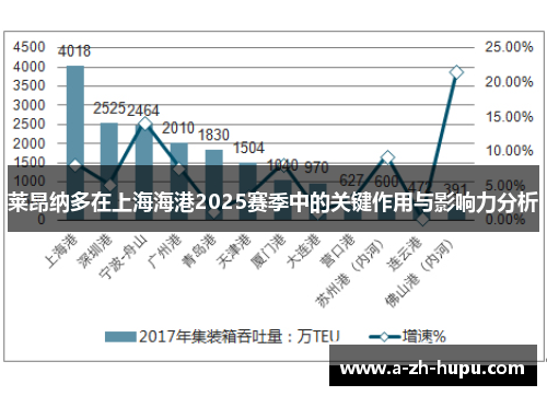 莱昂纳多在上海海港2025赛季中的关键作用与影响力分析