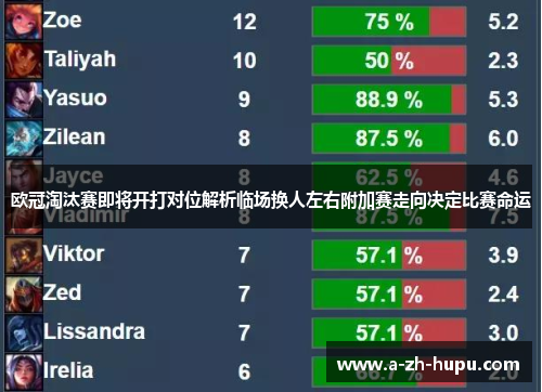 欧冠淘汰赛即将开打对位解析临场换人左右附加赛走向决定比赛命运