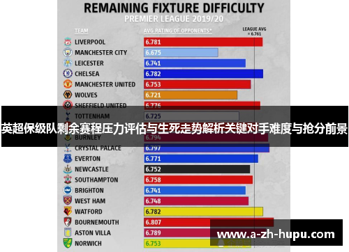 英超保级队剩余赛程压力评估与生死走势解析关键对手难度与抢分前景 英超保级队剩余赛程压力评估与生死走势解析关键对手难度与抢分前景