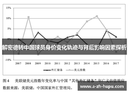 解密德转中国球员身价变化轨迹与背后影响因素探析