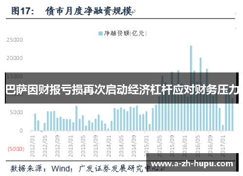 巴萨因财报亏损再次启动经济杠杆应对财务压力