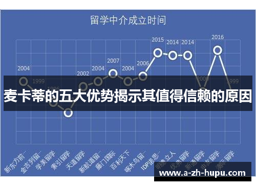 麦卡蒂的五大优势揭示其值得信赖的原因