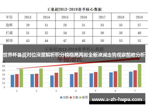 世界杯备战对位深度解析积分榜格局再掀全新波澜走势观察前瞻分析