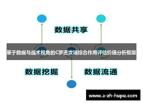基于数据与战术视角的C罗进攻端综合作用评估价值分析框架 基于数据与战术视角的C罗进攻端综合作用评估价值分析框架