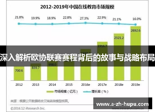 深入解析欧协联赛赛程背后的故事与战略布局 深入解析欧协联赛赛程背后的故事与战略布局